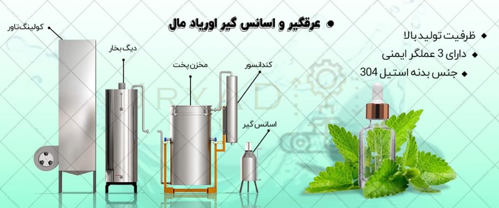 توضیحات عرق گیر